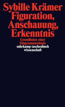 Figuration, Anschauung, Erkenntnis