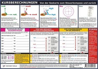 Kursberechnungen - Von der Seekarte zum Steuerkompass und zurück, Info-Tafel