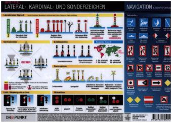 Lateral-, Kardinal- und Sonderzeichen, Info-Tafel