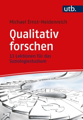 Qualitativ forschen