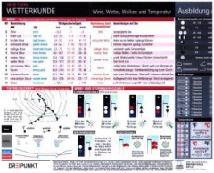 Wetterkunde, Info-Tafel